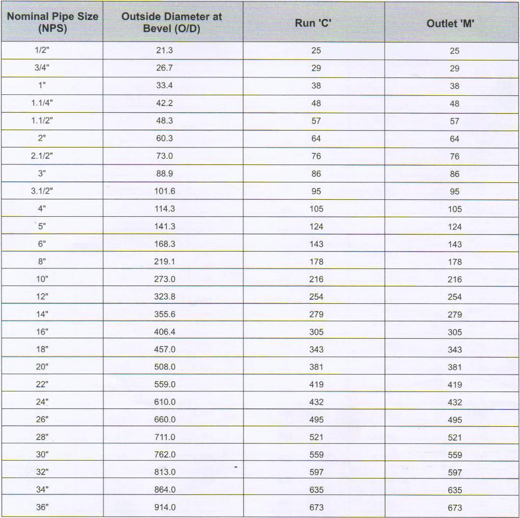 equal and cross technical info