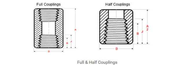 full and half coupling technical info
