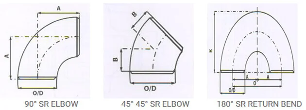 short radius bend technical info