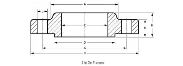 slip on flanges technical info