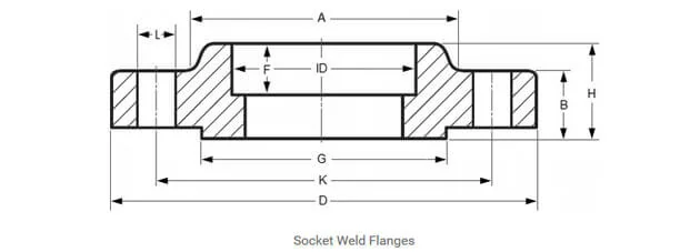 socket weld flanges