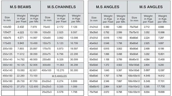 angle channel beam