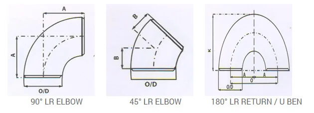 buttweld fitting technical info