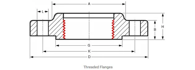 threaded technical info